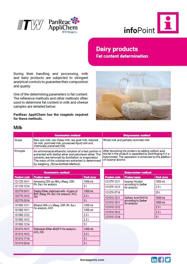 Fats in Food Industry